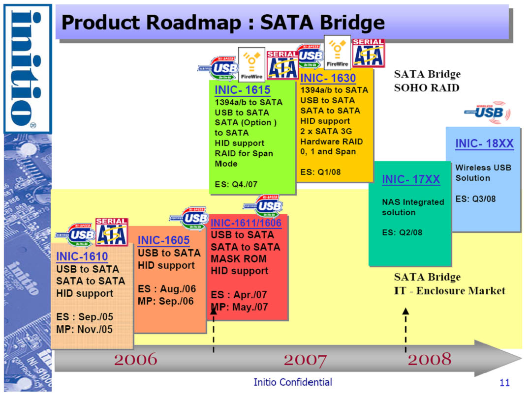 Initio Product Roadmap